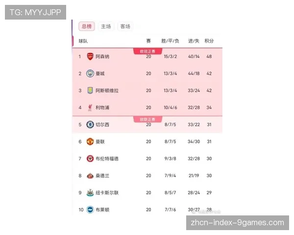 英超最新积分榜：曼城赢下关键战后登顶，领先利物浦1分