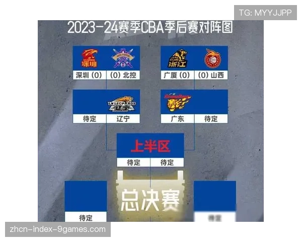 季后赛潜在对阵分析:哪些球队的风格相克源于控球节奏差异?